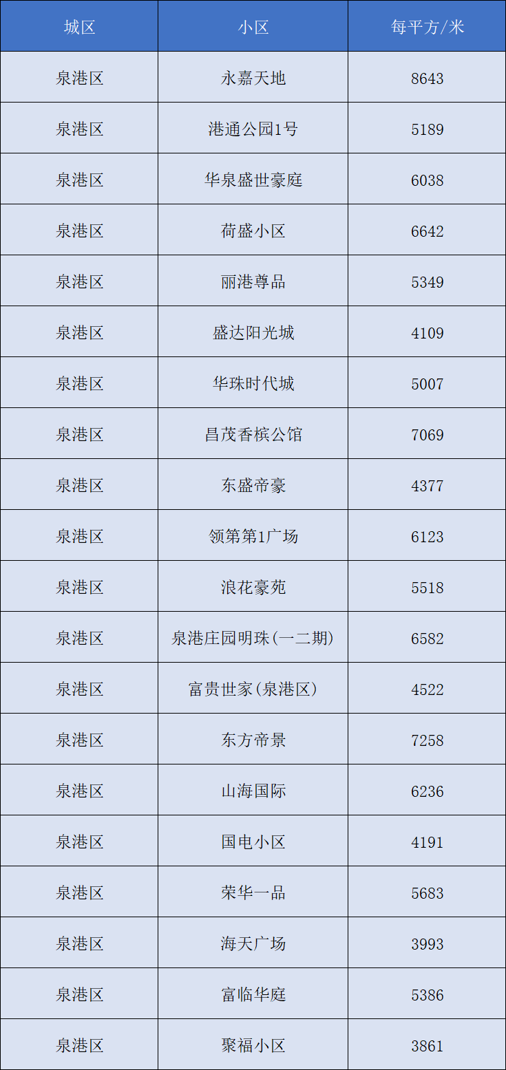 龟友天下最新价格,“龟友天下价格速览”