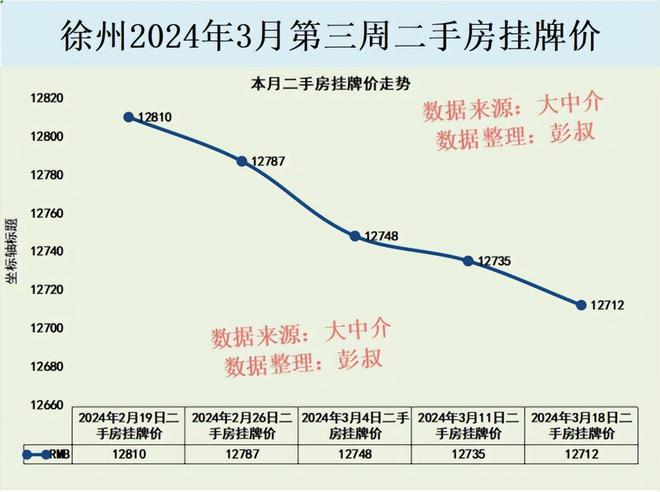 徐州二手房价格最新价,“徐州二手房现价行情”