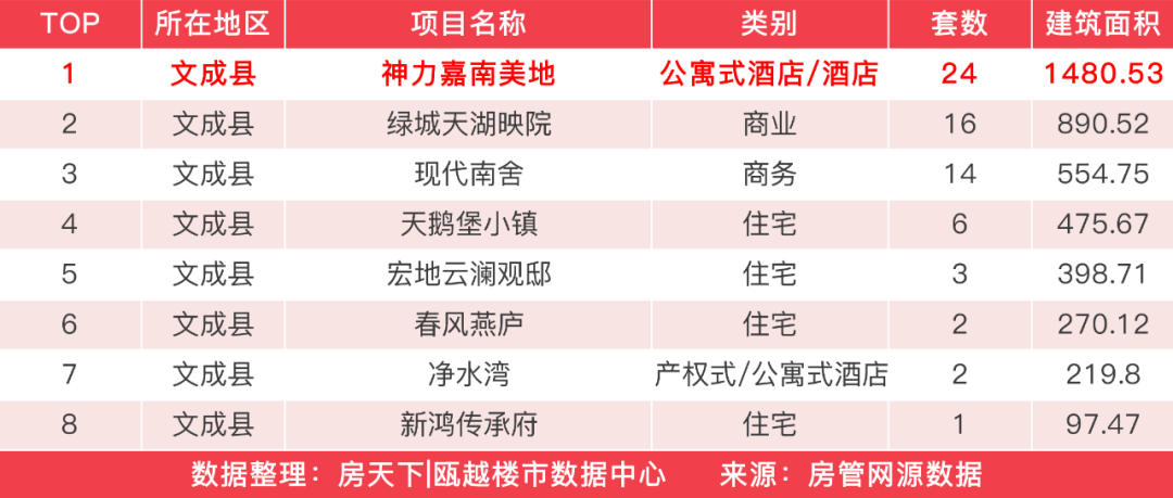 武义最新房价,武义近期房价动态