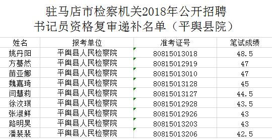 新蔡县最新招工,新蔡县招聘信息发布