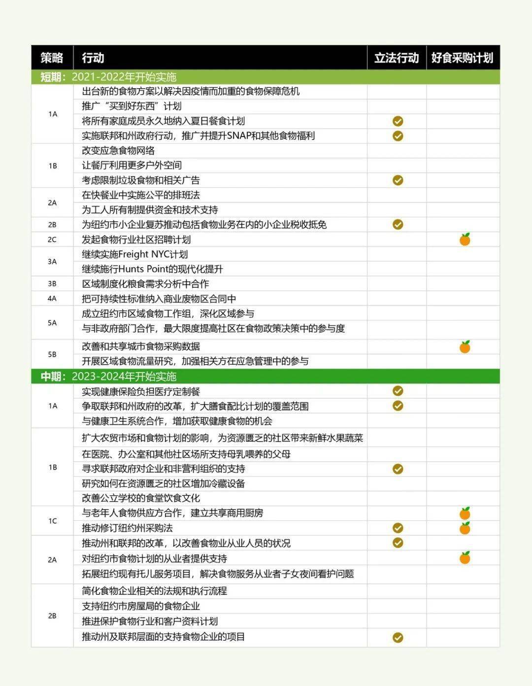 2024新澳免费资料三头67期,系统化评估解析计划_和谐版C22.389