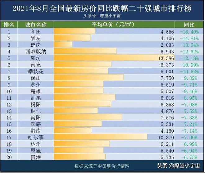 山东房价排名最新排名,山东楼市最新排行榜揭晓