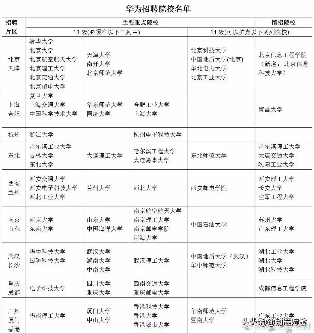 深圳市华为最新招聘,华为深圳招聘资讯