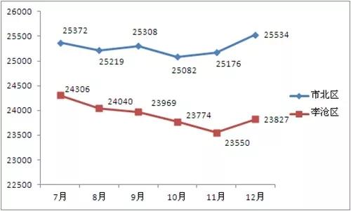 平度最新楼盘,平度最新住宅项目