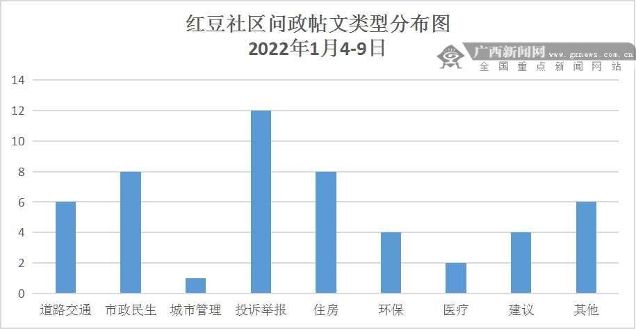 红豆社区玉林论坛最新,玉林红豆论坛资讯速递