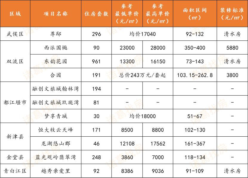 金堂二手房最新信息,“金堂市二手房资讯速递”