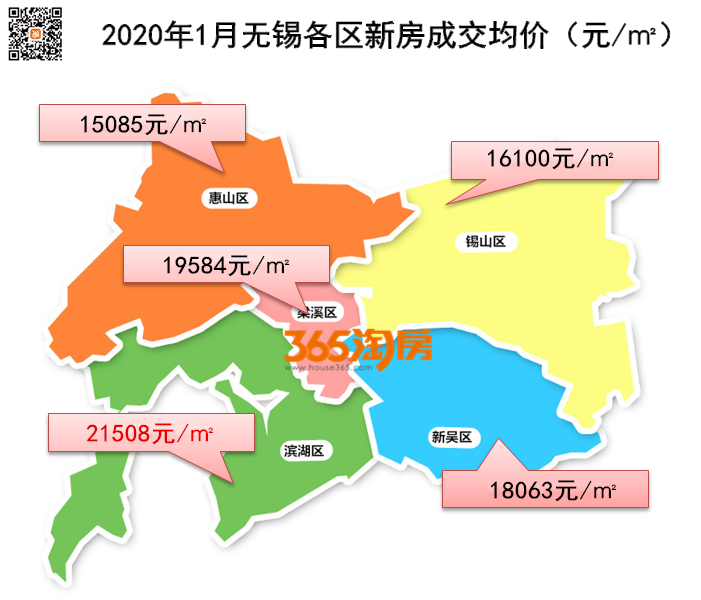 无锡房价最新动态,无锡楼市行情速递