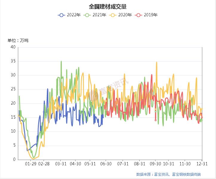 期螺最新行情,钢卷实时动态