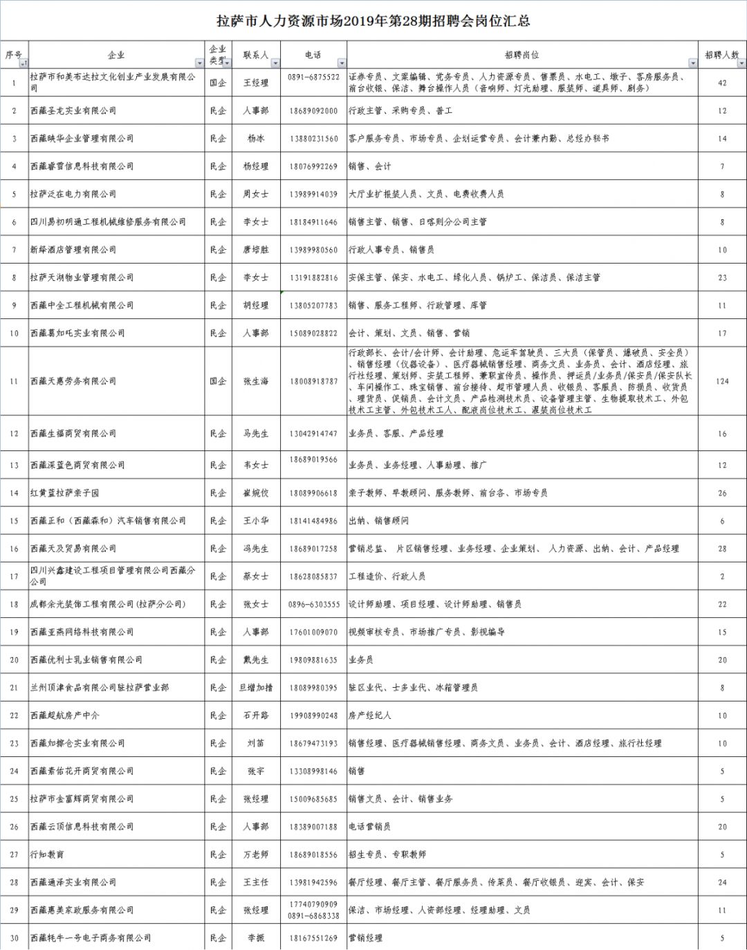 安平招聘网最新招聘女,“安平求职信息：女性职位速递”