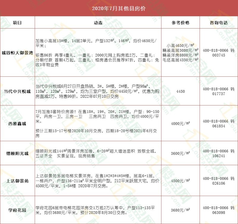 周至县房价最新报价,周至县楼市最新价格行情