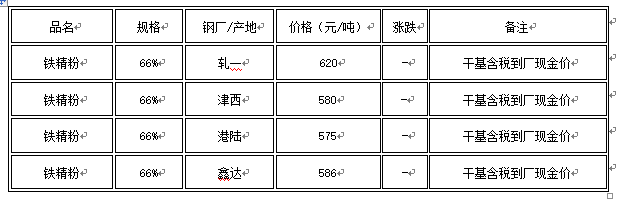 河北铁粉价格最新行情,河北钢铁最新市价