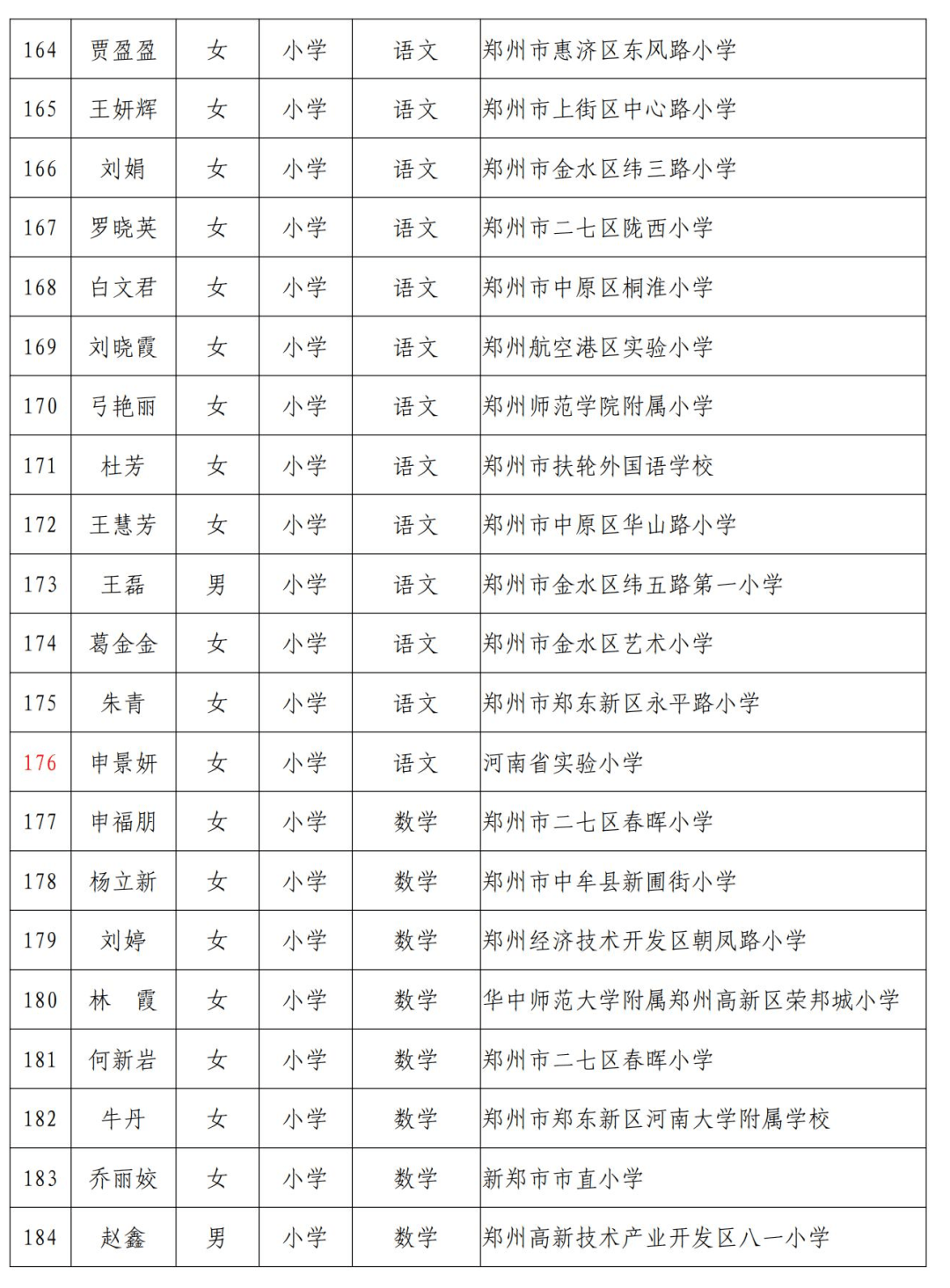 福建邵武最新人事任免,福建邵武最新人事调整公告