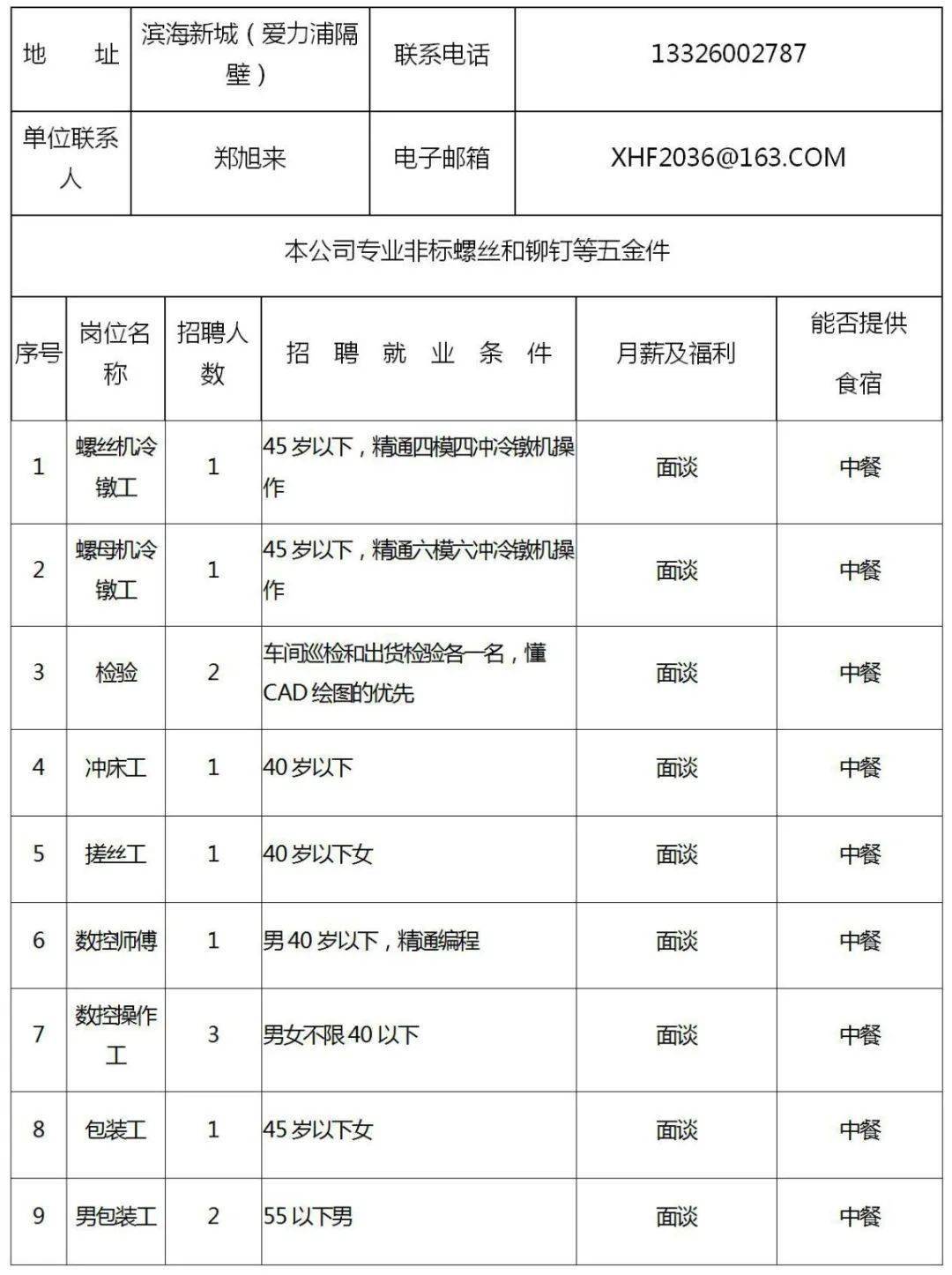 路桥最新兼职招聘,“路桥行业最新兼职职位招募”