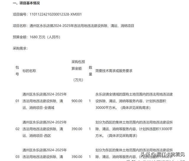 永乐店镇今年最新规划,2024年永乐店镇最新规划解读