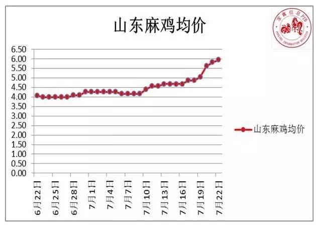 皖北麻鸡最新价格报价,皖北麻鸡实时市场价格