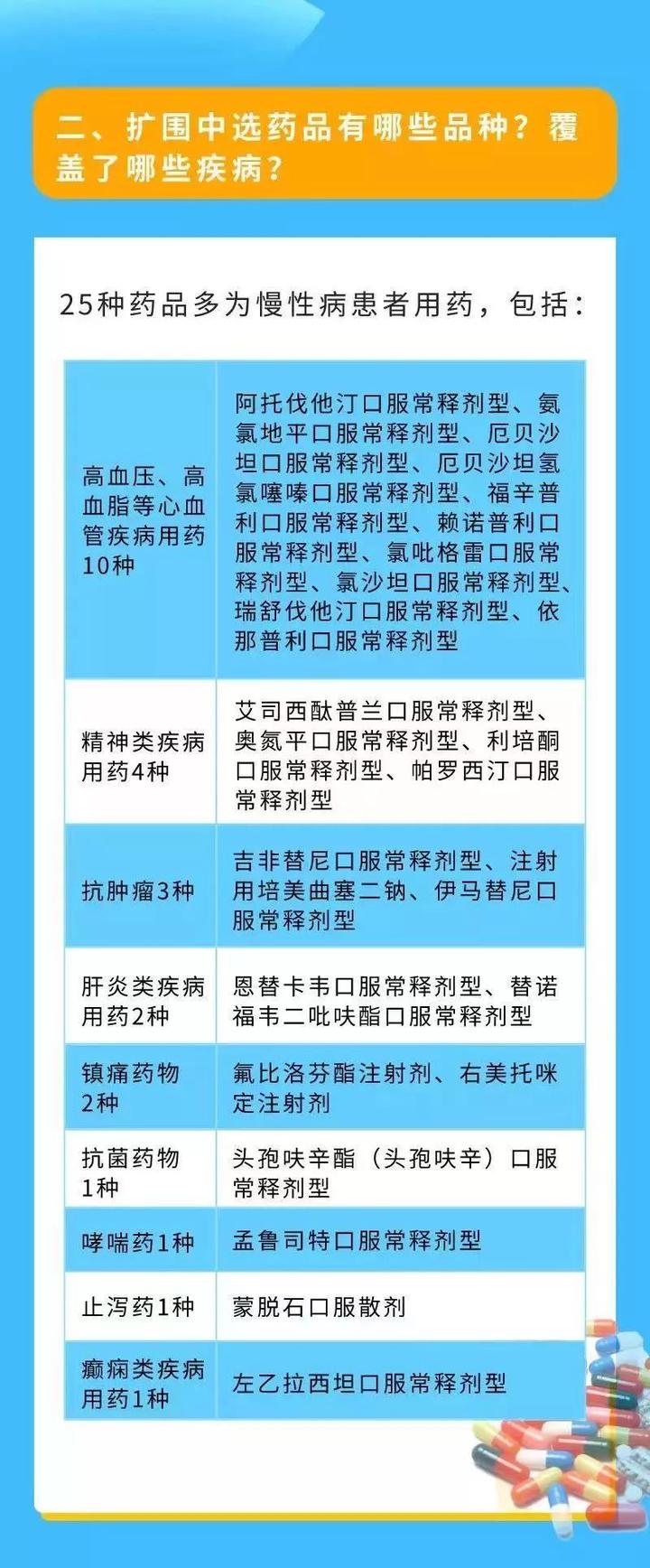 最新国家限价药品目录,国家最新药品价格调控清单