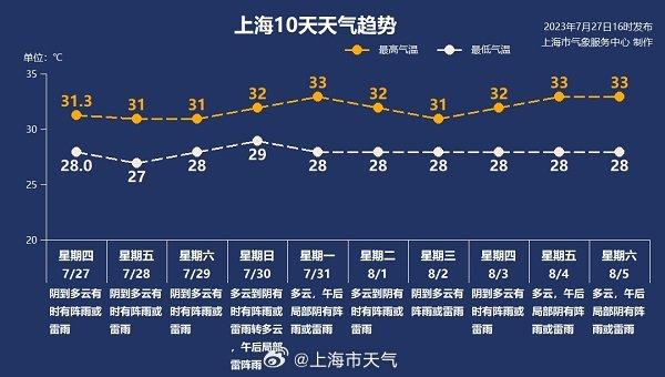 目前最新热带云团,最新热带气旋群动态