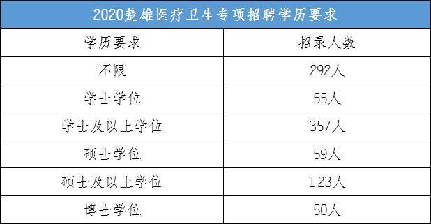 楚雄最新招聘信息网,楚雄招聘信息最新汇总