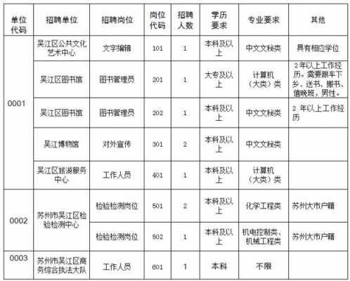 江阴招驾驶员最新信息,江阴最新驾驶员招聘资讯