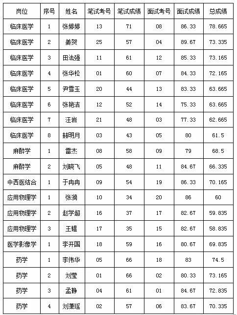 肥城本地工厂最新招聘,肥城本地企业招聘信息发布