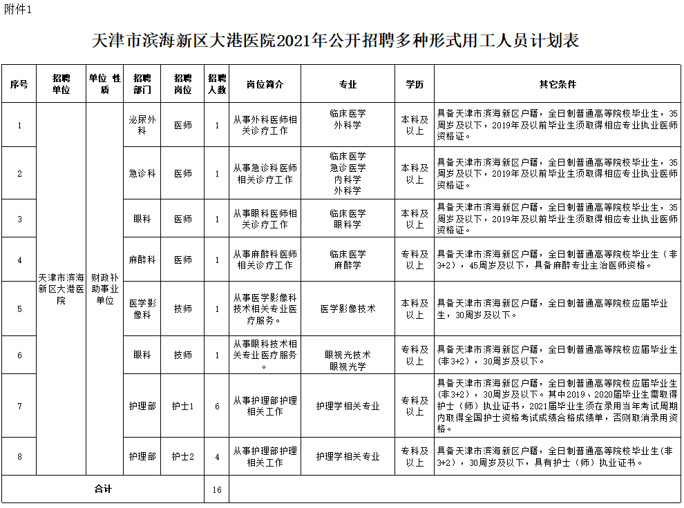 无锡护士招聘最新信息,无锡医院护士职位最新招聘