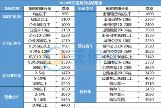 车辆限重最新规定图,最新车辆载重标准一览图