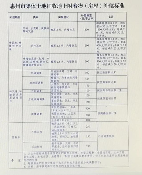 耕地补偿最新标准,耕地补偿新规解读