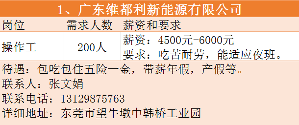 东莞最新喷油主管招聘,东莞急聘喷油主管职位