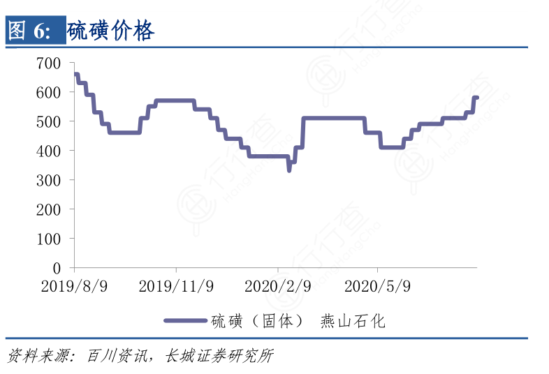 国内硫磺最新价格,我国硫磺市场最新报价