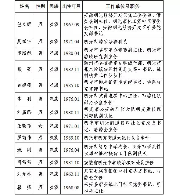 滁州最新干部任免,滁州干部最新任命资讯