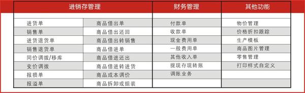 2024年正版管家婆软件特色｜系统化推进策略探讨｜普遍版W45.688