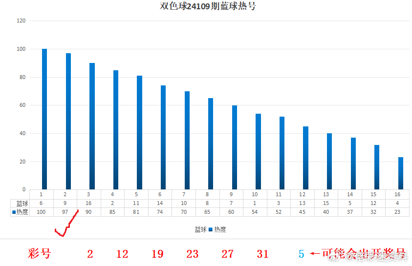 新澳内部资料精准一码｜探索与预测未来趋势的2024年彩票市场洞察｜个人版S77.212