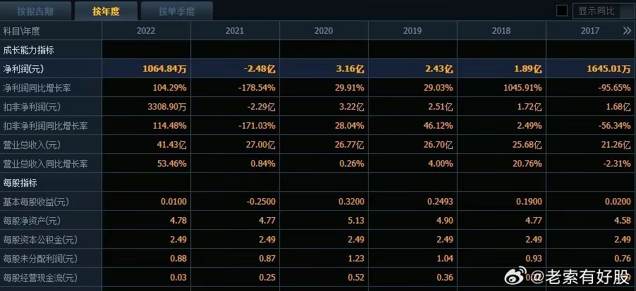 新澳好彩免费资料查询302期｜实地计划解析说明｜管理款J2.463