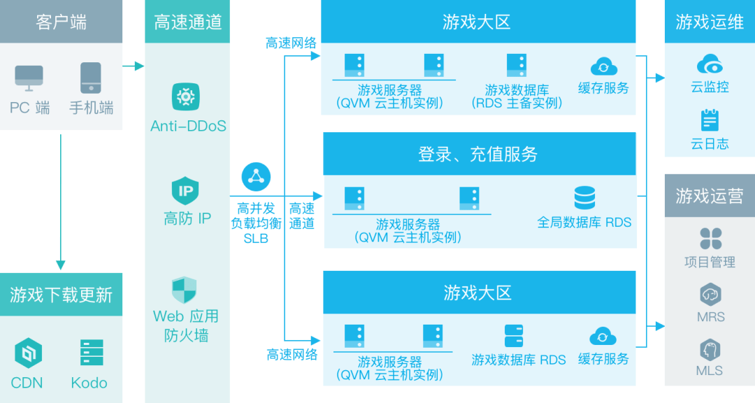 新奥门特免费资料大全7456｜直观解析方案解答解释｜公开款Q97.772