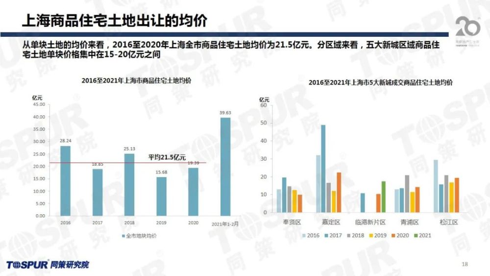 新澳精准资料免费提供510期｜市场趋势分析与应对策略｜影音集M23.645