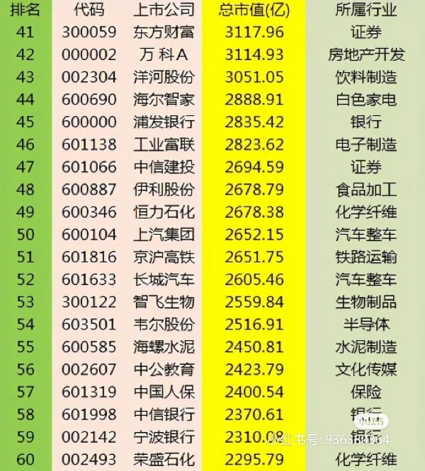 最新A值,最新A值排行榜