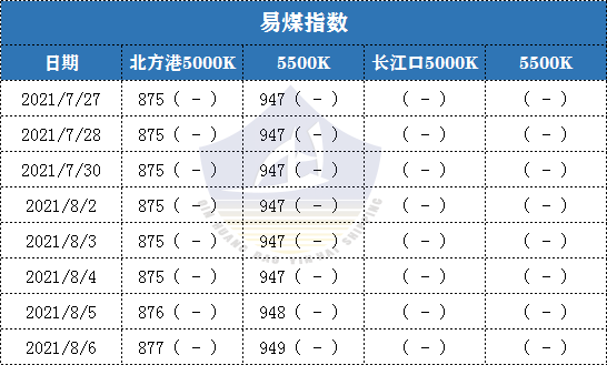 秦皇岛煤炭最新价格,秦皇岛煤炭市场报价动态