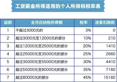 最新所得税政策,最新个人所得税调整政策