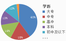 濮阳人才网最新招聘信息,濮阳求职资讯速递