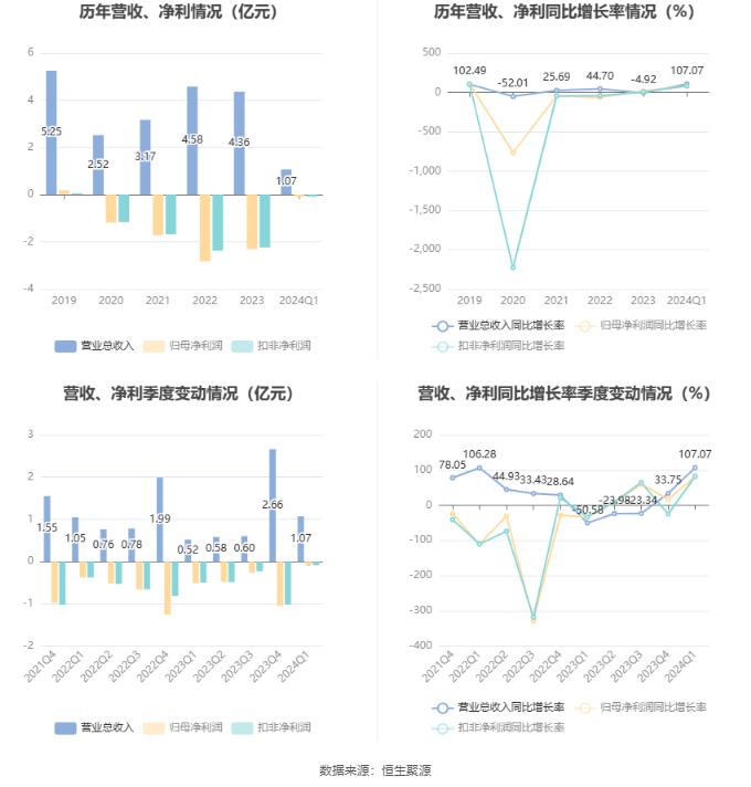 944cc资料免费大全香港｜944cc资源共享平台香港｜系统化解答解释现象_F52.689