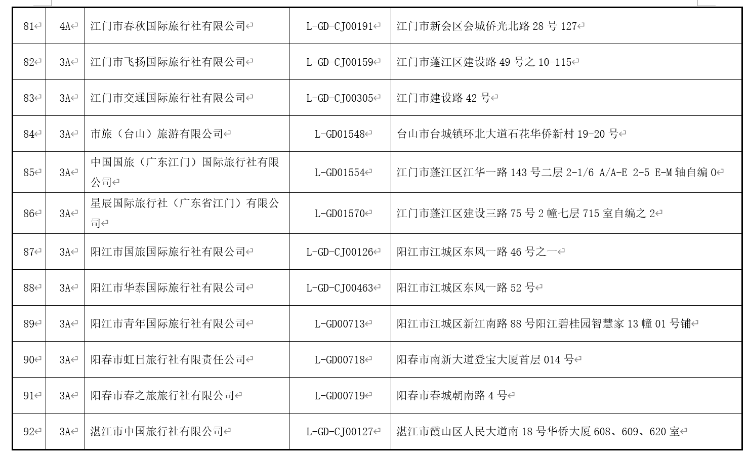 澳门最精准免费资料大全旅游团｜澳门最权威旅游信息分享团｜系统评估解答解释方案_J1.412