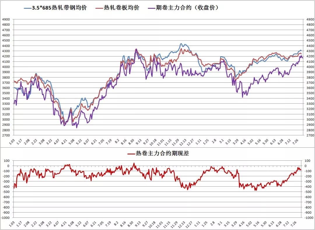 今天唐山钢坯最新价格,唐山今日钢坯行情报价