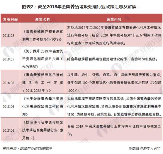 2016养殖建设最新规定,2016年养殖业政策新标准