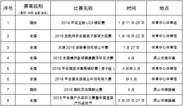 昆山最新体育赛事,昆山近期体育盛事