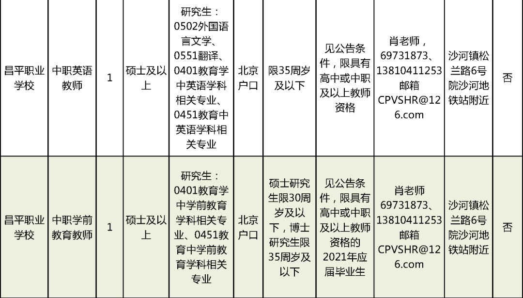 天子湖最新招工,天子湖招聘信息发布