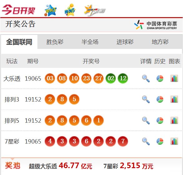 新澳天天开奖资料大全最新54期｜新澳天天开奖资料大全最新54期_持续执行策略