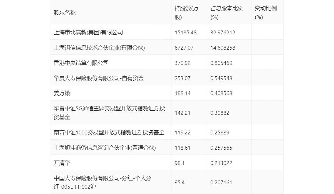 新澳2024正版免费资料｜新澳2024正版免费资料_精准数据解析落实