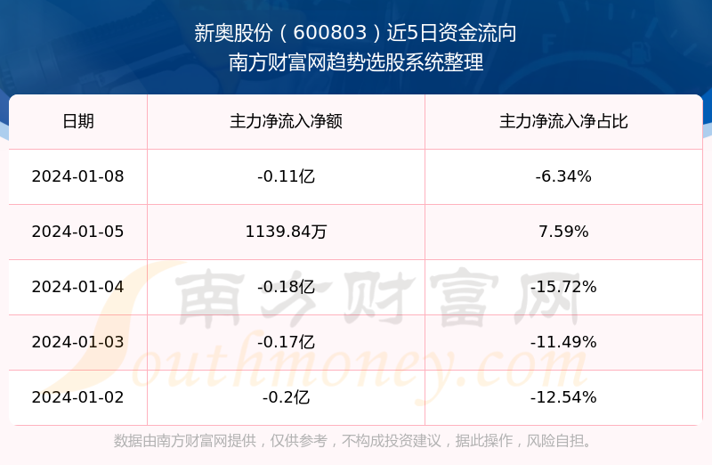 新奥长期免费资料大全｜新奥长期免费资料大全_实地验证数据分析