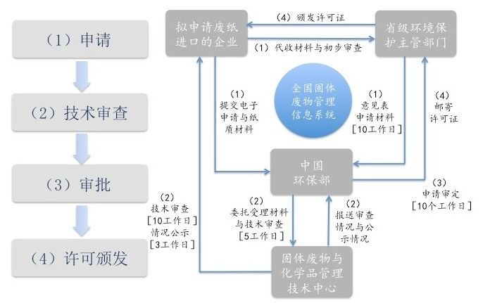 2024新澳免费资料大全penbao136｜前沿解析说明_环保款I74.205