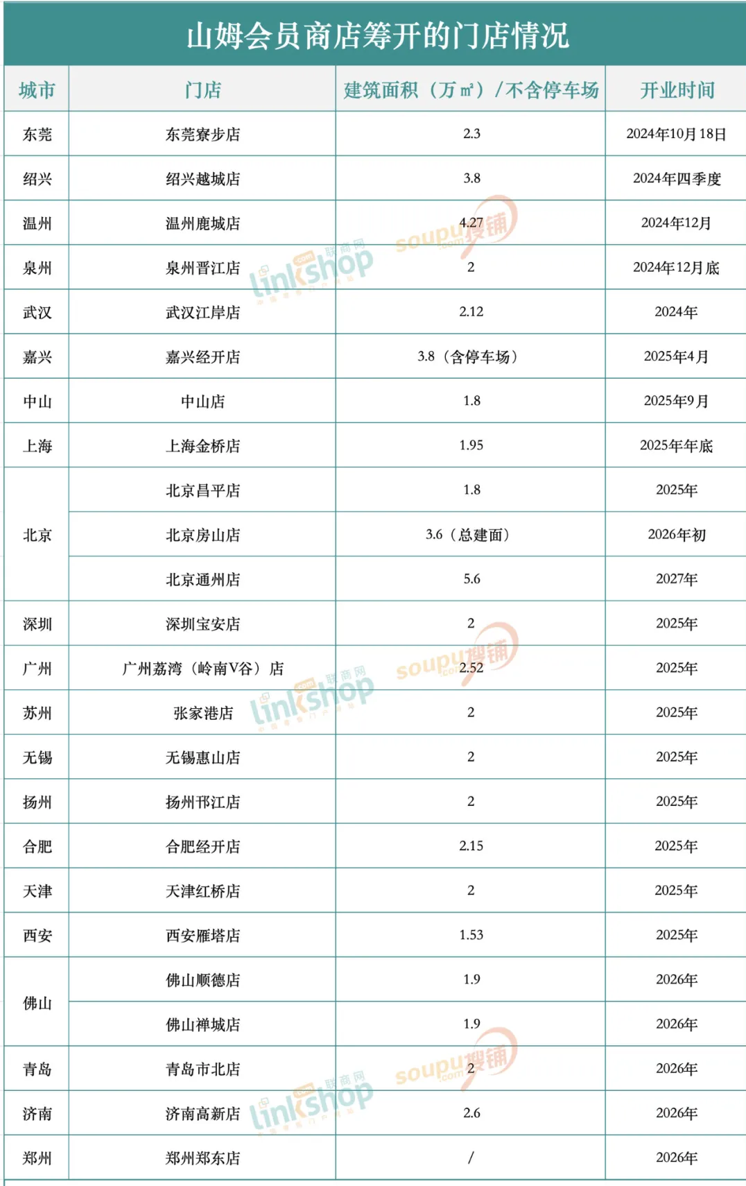 新澳天天开奖资料大全最新54期｜新澳天天开奖最新详尽资料大全至第54期_巩固解释执行解答